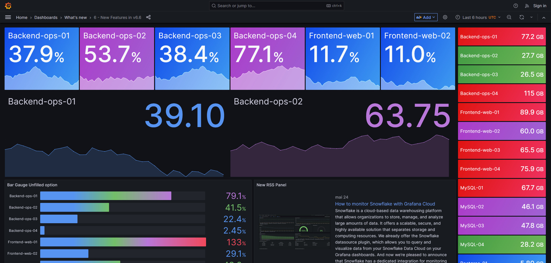 Grafana