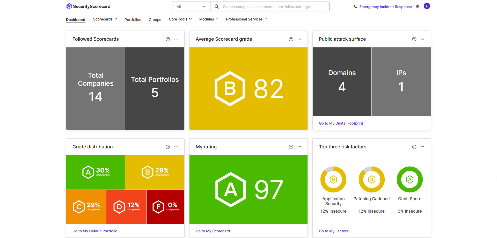 Security Score Card