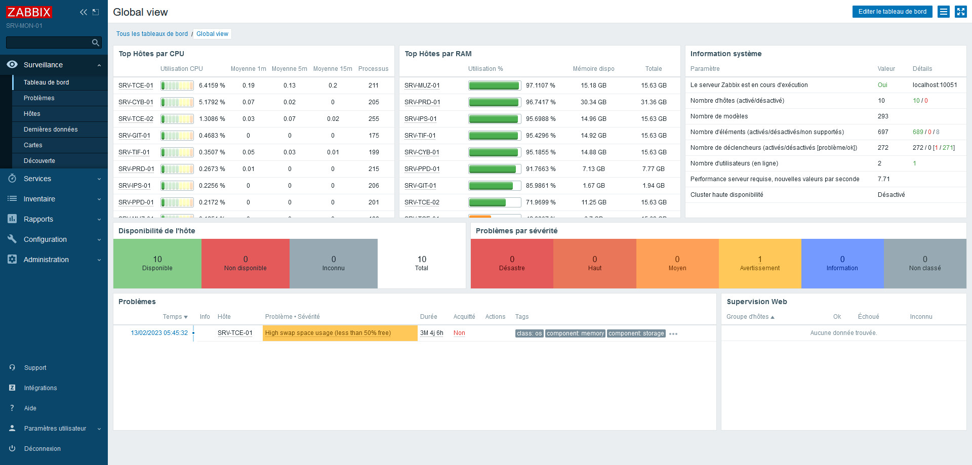 Zabbix